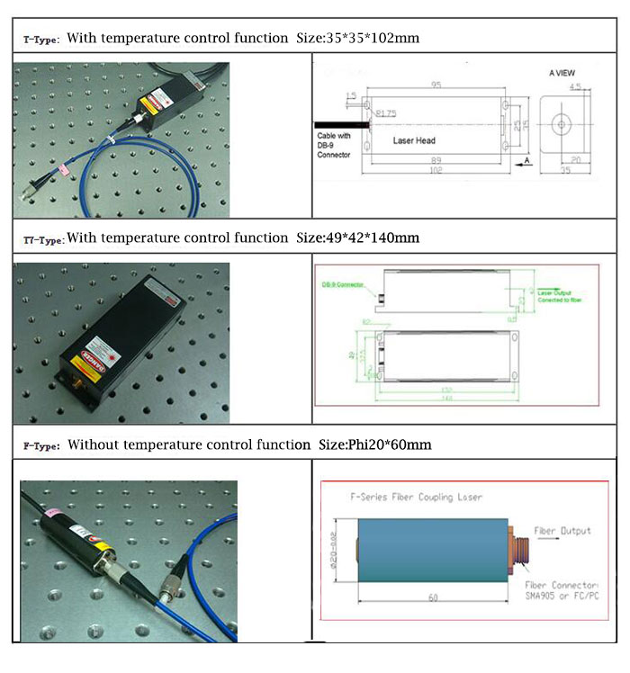 730nm Fiber Coupled Laser